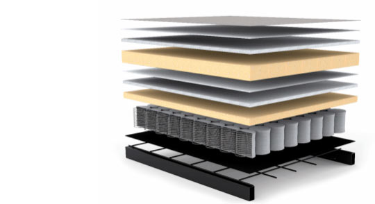matelas 6-12cm à ressorts Pocket Spring Dual